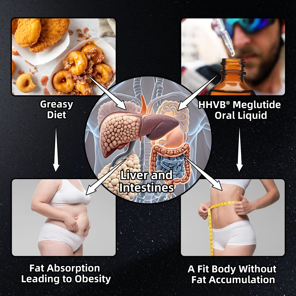 ✅ Get both products at once and experience the synergistic dual-pathway program of “Internal Control + Fat Burning”! Pair HHVB® GLP-1 & NAD⁺ Liquid Beads with HHVB® GLP-1 Metabolic Balance Drops to support overall weight loss and metabolic health.